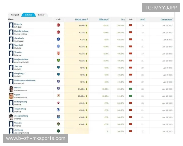 “中超联赛引入先进的比赛监控系统，保障比赛安全”，中超联赛官方数据统计
